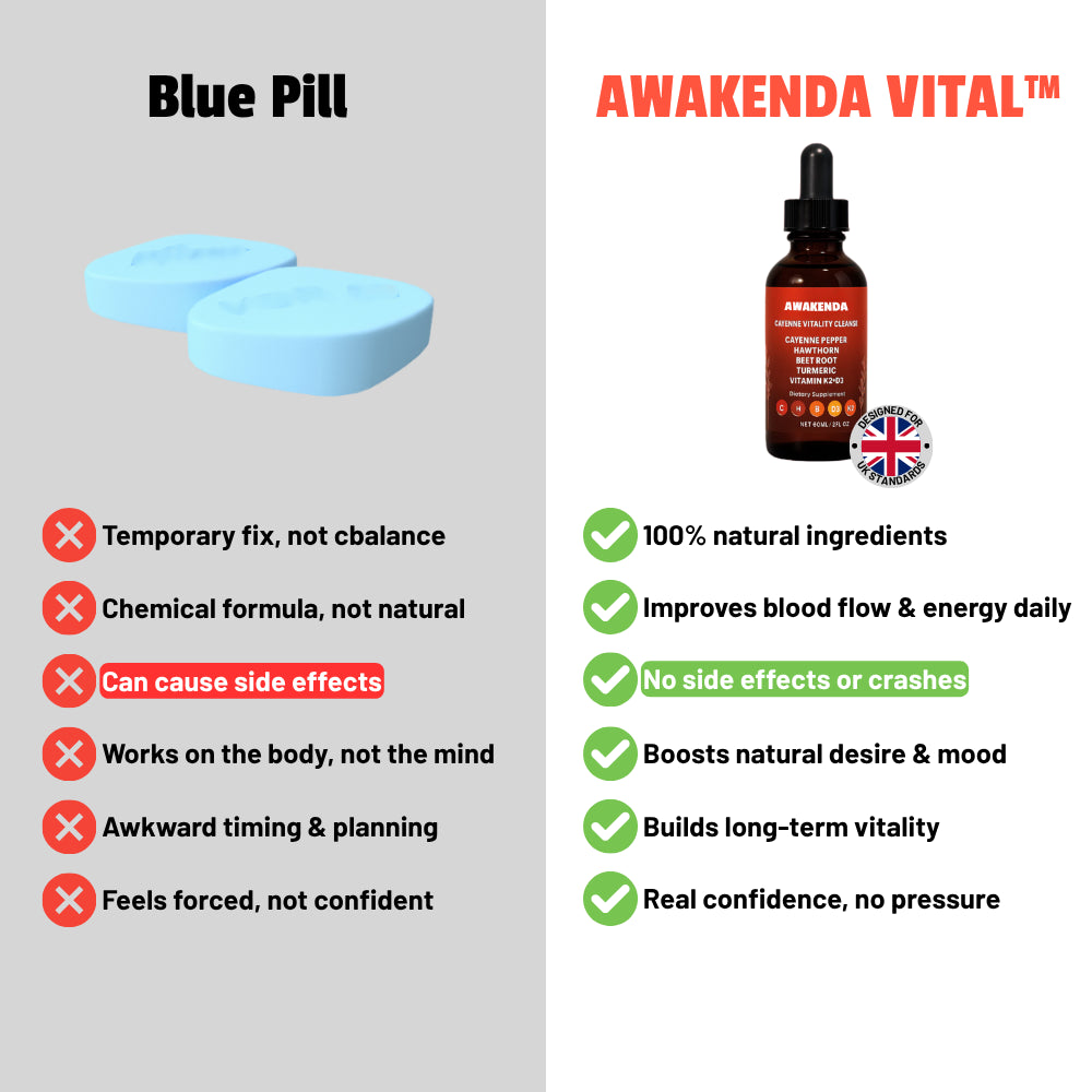 Awakenda Vital™ – Feel Strong, Stay Confident